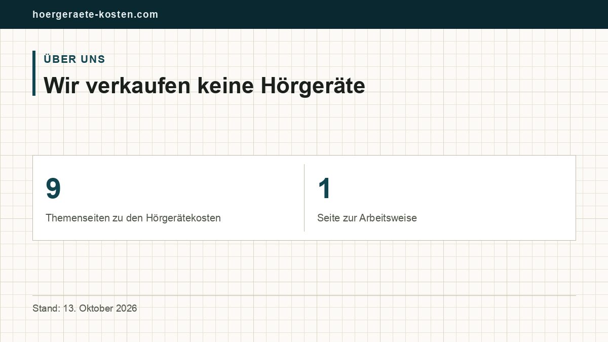 Schematische Kennzahlenkarte: neun Themenseiten zu den Hörgerätekosten und eine Seite zur Arbeitsweise; die Seite verkauft keine Hörgeräte.